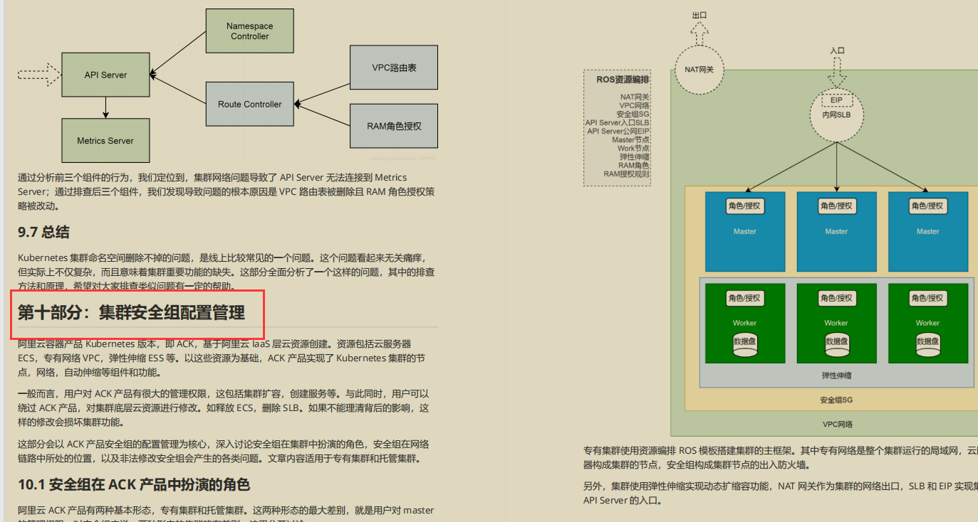 開源爆款，阿里P7技術筆記《k8s+docker》,圖文版