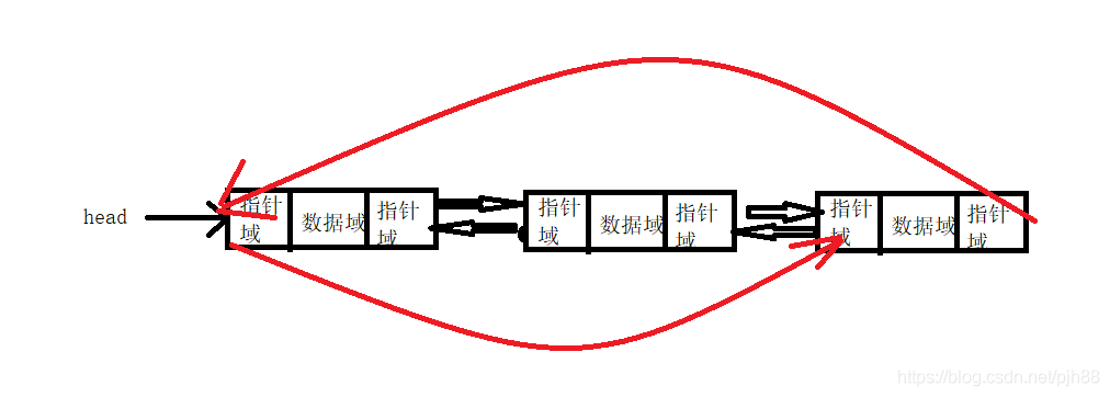 链表的分类+使用java实现链表+链表源码详解