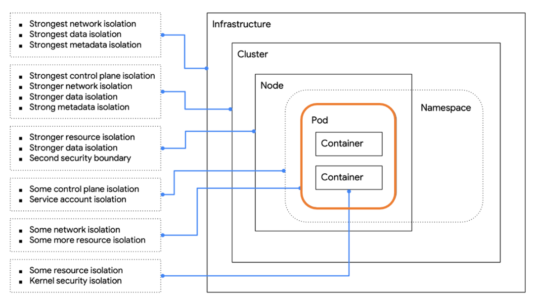 基于Rust-vmm实现Kubernetes运行时