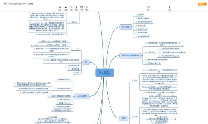 MySQL最全整理（面试题+笔记+导图），面试大厂不再被MySql难倒