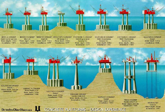 Observación de ciencia y tecnología ｜ Simulación virtual tridimensional de la operación de la plataforma costa afuera, ayudando al país