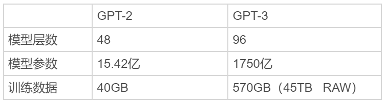 强大如 GPT-3，1750 亿参数也搞不定中国话