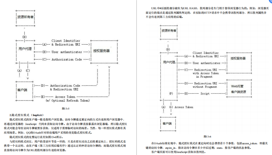 騰訊技術官分享出SpringSecurity筆記“全網沸騰”