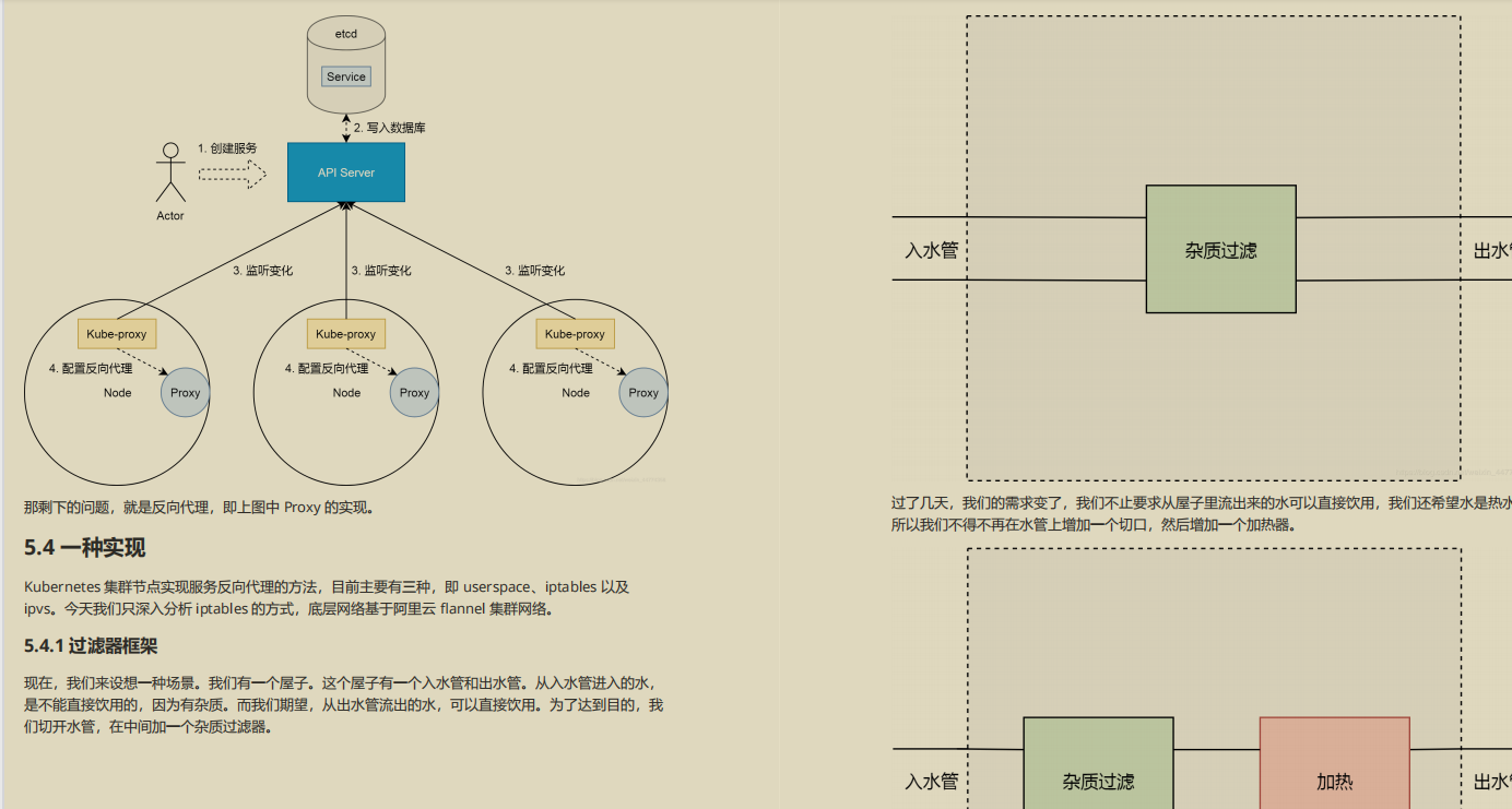 開源爆款，阿里P7技術筆記《k8s+docker》,圖文版