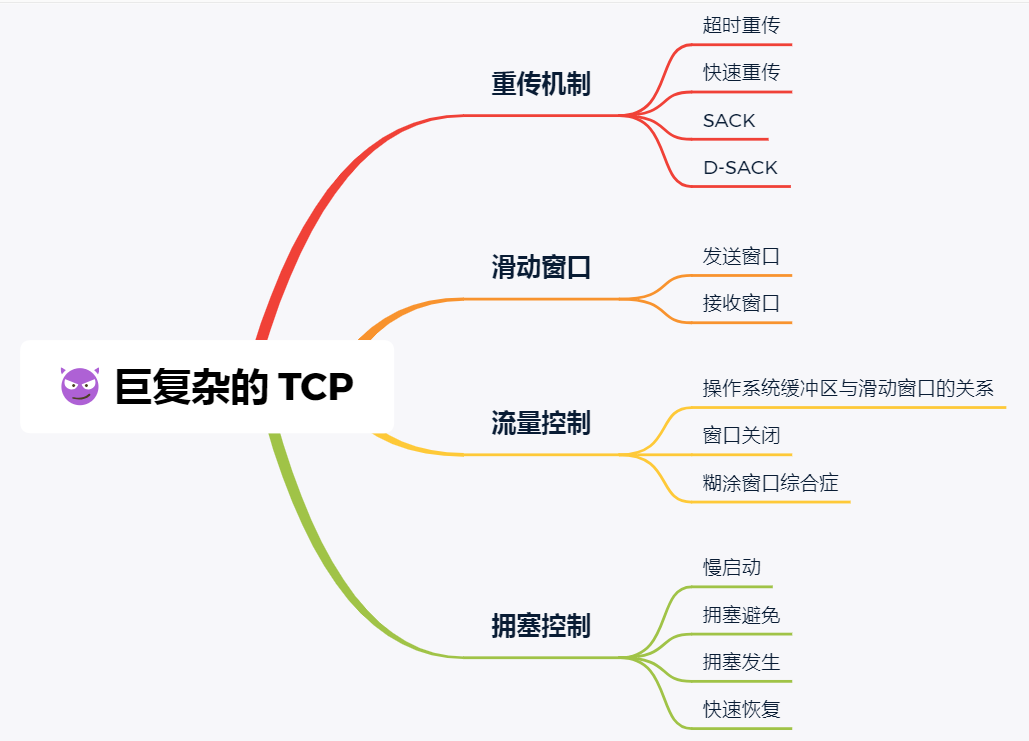 阿里P8大牛整理的300页图解网络知识+计算机底层操作系统