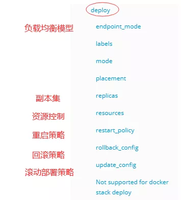 谁说docker-compose不能水平扩展容器、服务多实例？