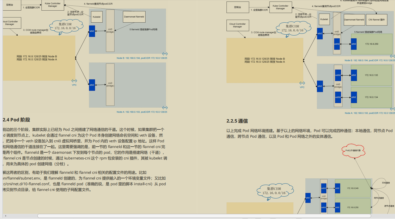 開源爆款，阿里P7技術筆記《k8s+docker》,圖文版