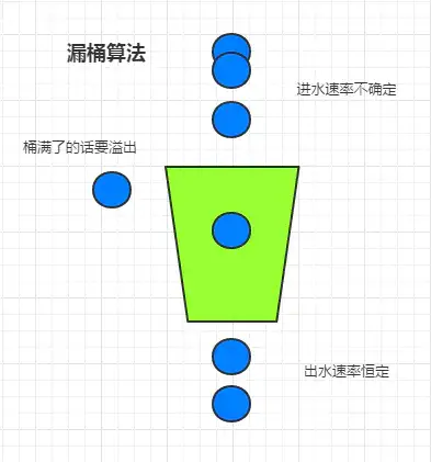 面试问：高并发流量控制，支支吾吾说了半天，也没回答道重点
