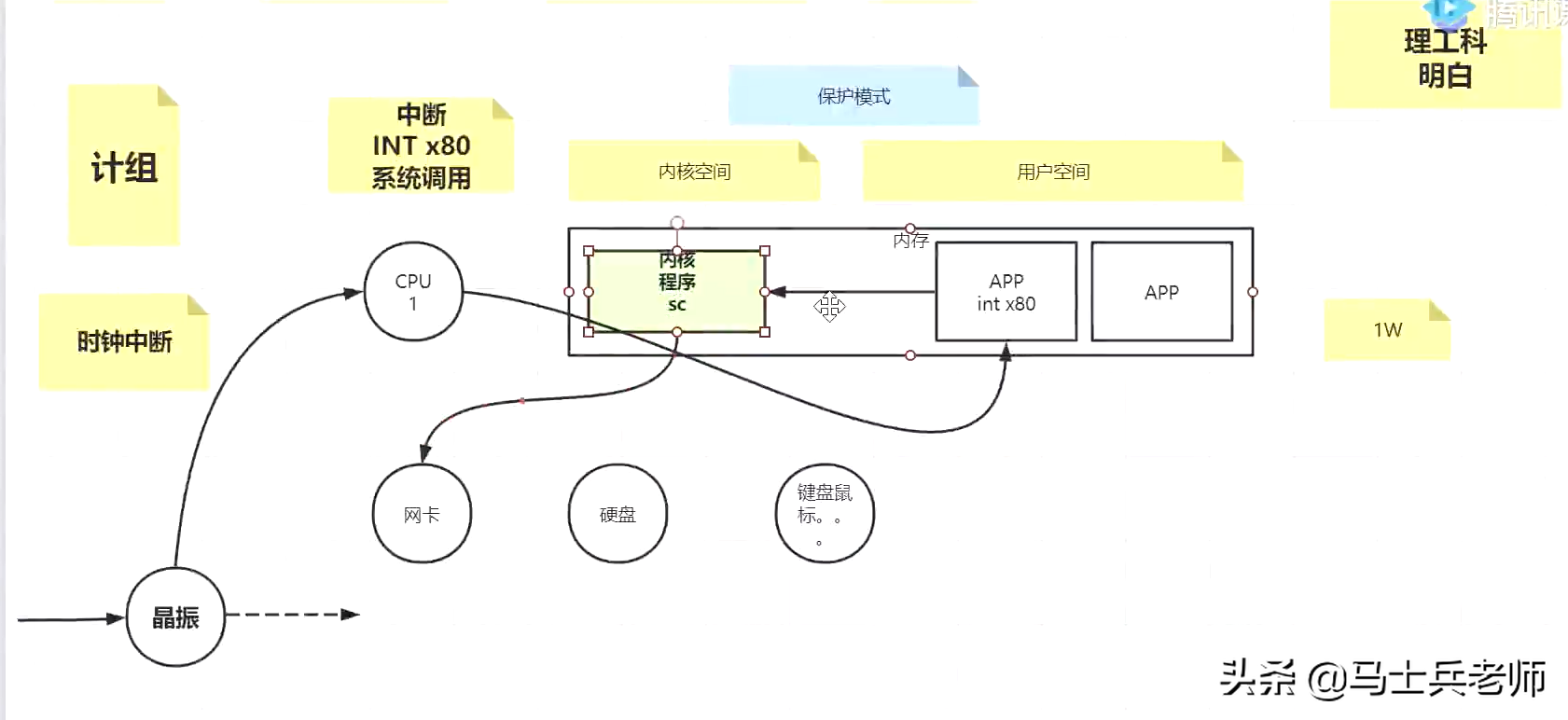 就这一次：TCP、IP、操作系统、Netty、算法一次性讲透