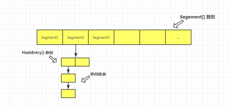 嘿嘿，面试官问我 Concurrent HashMap 底层原理，我秀了他一脸