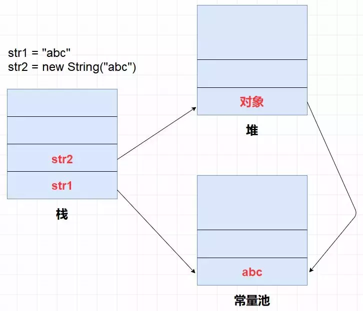 java堆、栈、堆栈，常量池的区别，史上最全总结