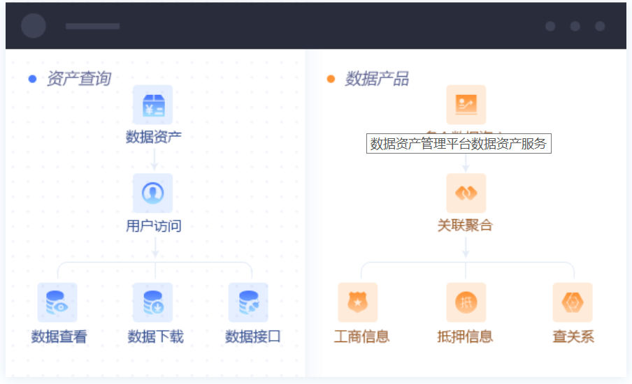 数据资产管理经验这4点心得不能忘