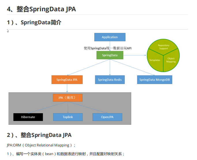 GitHub近86K+的SpringBoot高级源码开源项目，Java面试再也不愁了