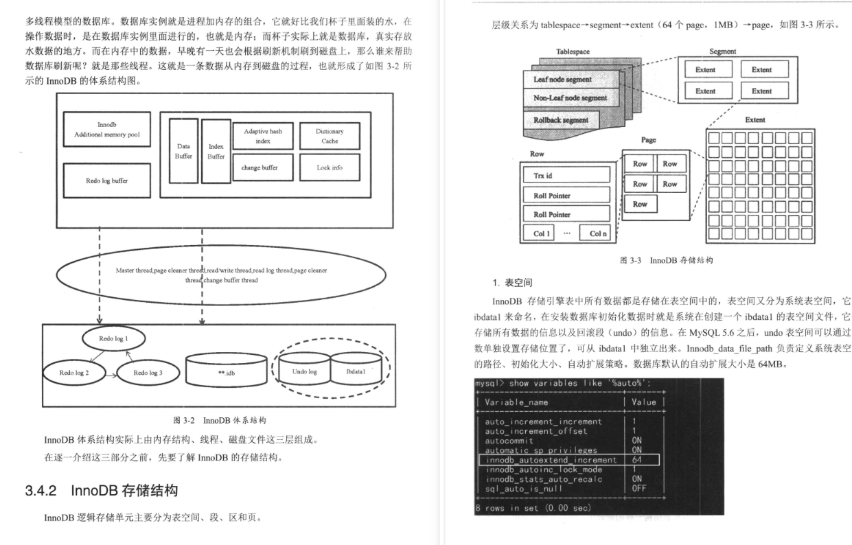 反殺套路！阿里獨家的MySQL優化王者晉級之路，跟彎路說再見