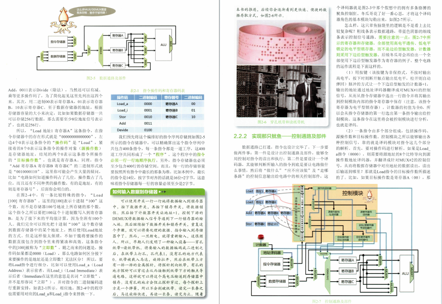 perfeito!  O oficial técnico da Alibaba lançou esta análise de princípio de arquitetura subjacente de computador de 2500 páginas