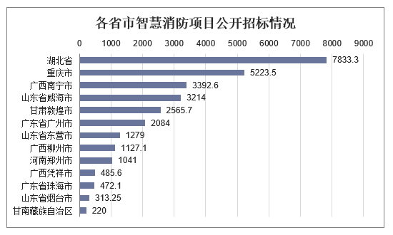 智慧消防解决方案