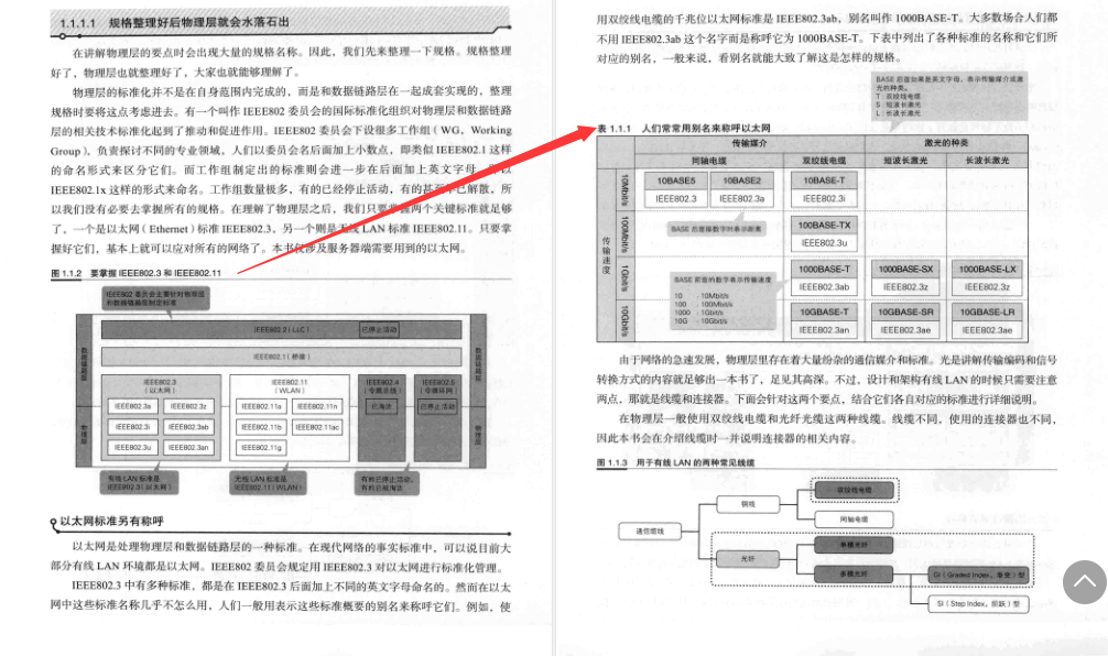 终于有人把服务器端网络架构用图表方式讲透，看完直呼相见恨晚