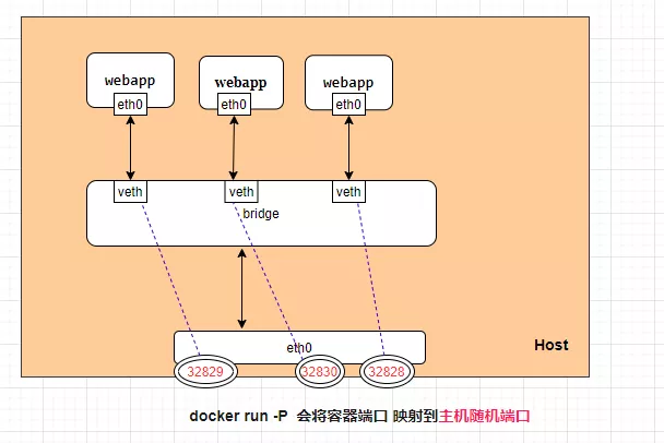 谁说docker-compose不能水平扩展容器、服务多实例？