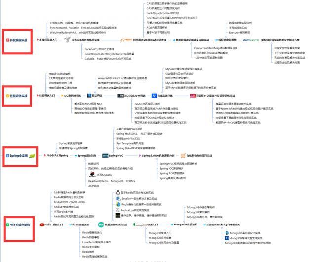 接到阿里HR面试通过电话的那天我哭了，奋战6个月终进阿里定级P6+