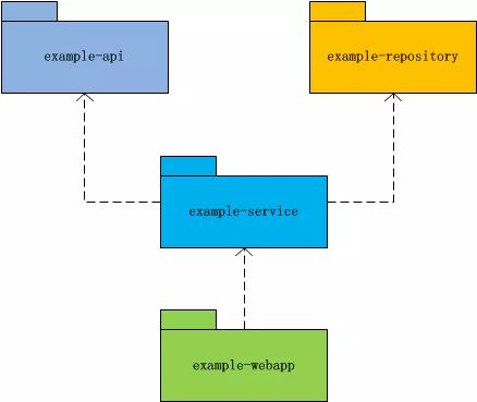 那些年，我们见过的 Java 服务端乱象