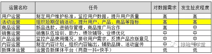 运营人员消消气，这个工具让数据分析轻松驾驭
