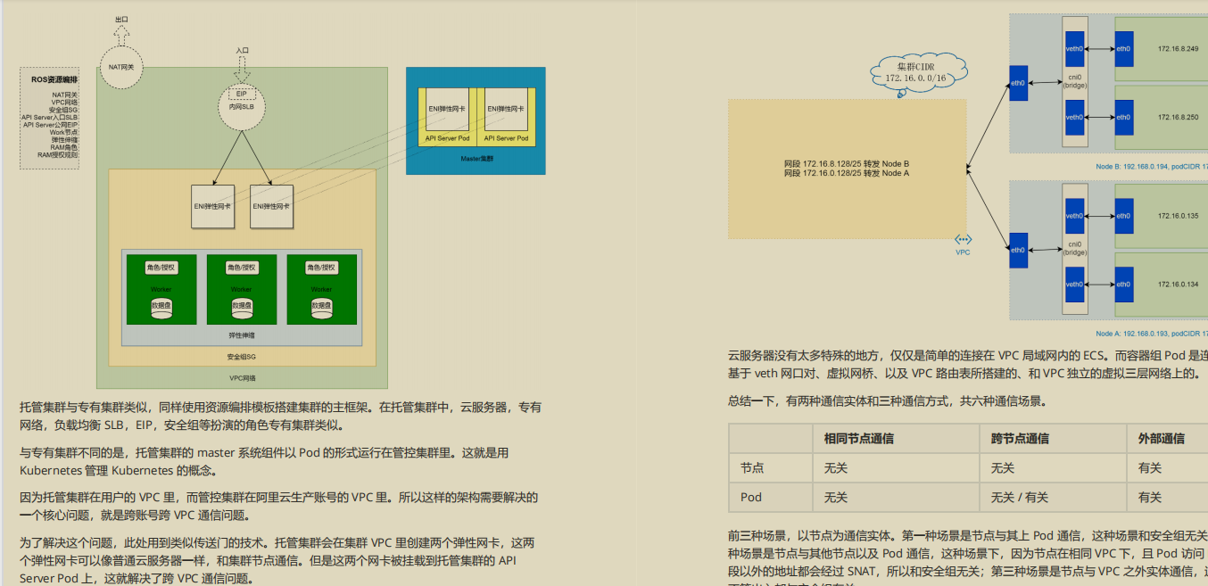 開源爆款，阿里P7技術筆記《k8s+docker》,圖文版