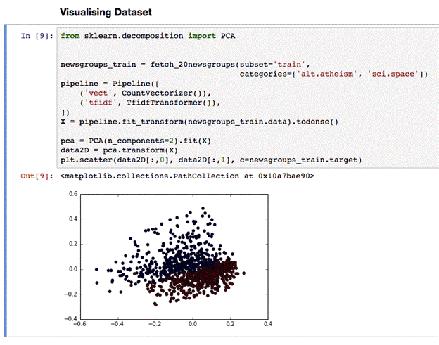 In the era of text big data, every developer needs to understand how to analyze text