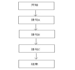 大佬看了直呼内行，你当初Java刚入门是否也是这样写代码？