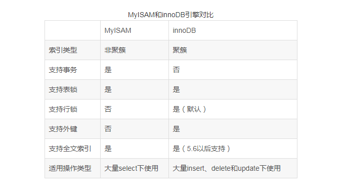 無語，我差點被面試官懟壞了，又給我問到MySQL索引