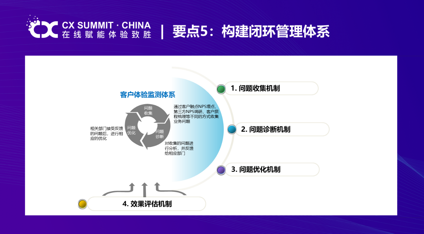 变中求胜——保险行业如何优化客户体验？