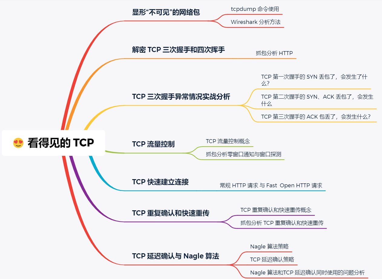 阿里P8大牛整理的300页图解网络知识+计算机底层操作系统