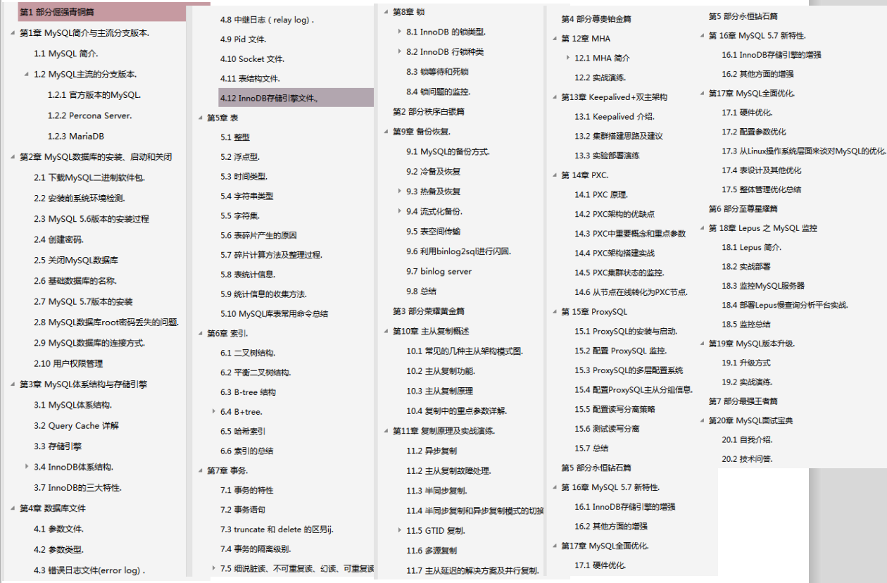 反殺套路！阿里獨家的MySQL優化王者晉級之路，跟彎路說再見