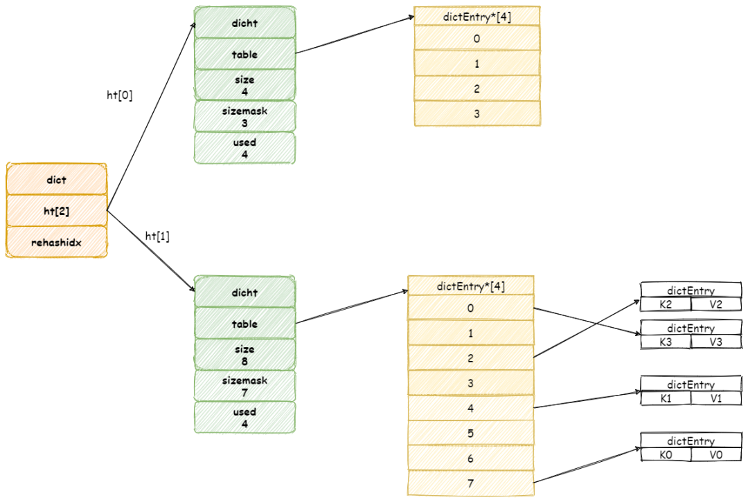 阿里面试官：HashMap 熟悉吧？来聊聊 Redis 吧