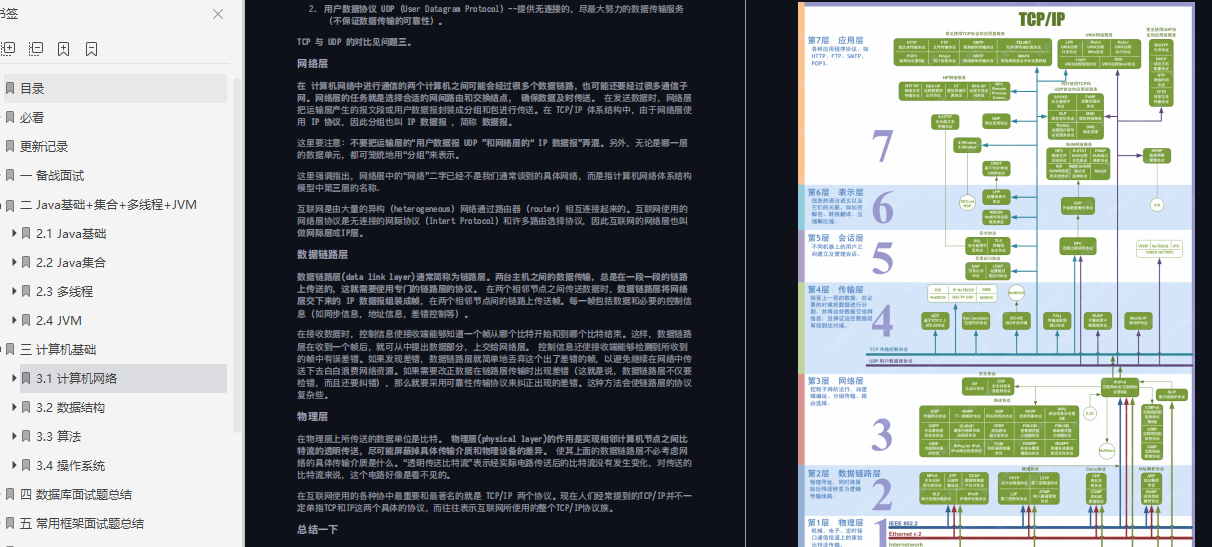 github上標星70.5k，賊火的Java突擊手冊，全面詳細對標阿里P7