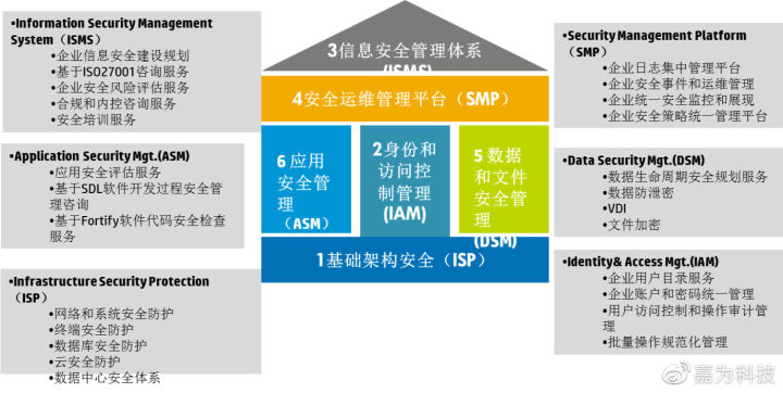 如何对ad和exchange进行安全加固满足护网需要 Canwaytech的博客 程序员宅基地 程序员宅基地