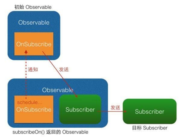 详谈字节跳动2020年Android开发岗社招真题，看看你能走到哪一步?qq39477770的博客-