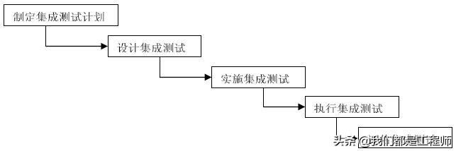测试44