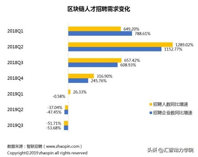 计算机软件招聘_学计算机软件有什么用 IT行业均薪都超2万了(3)