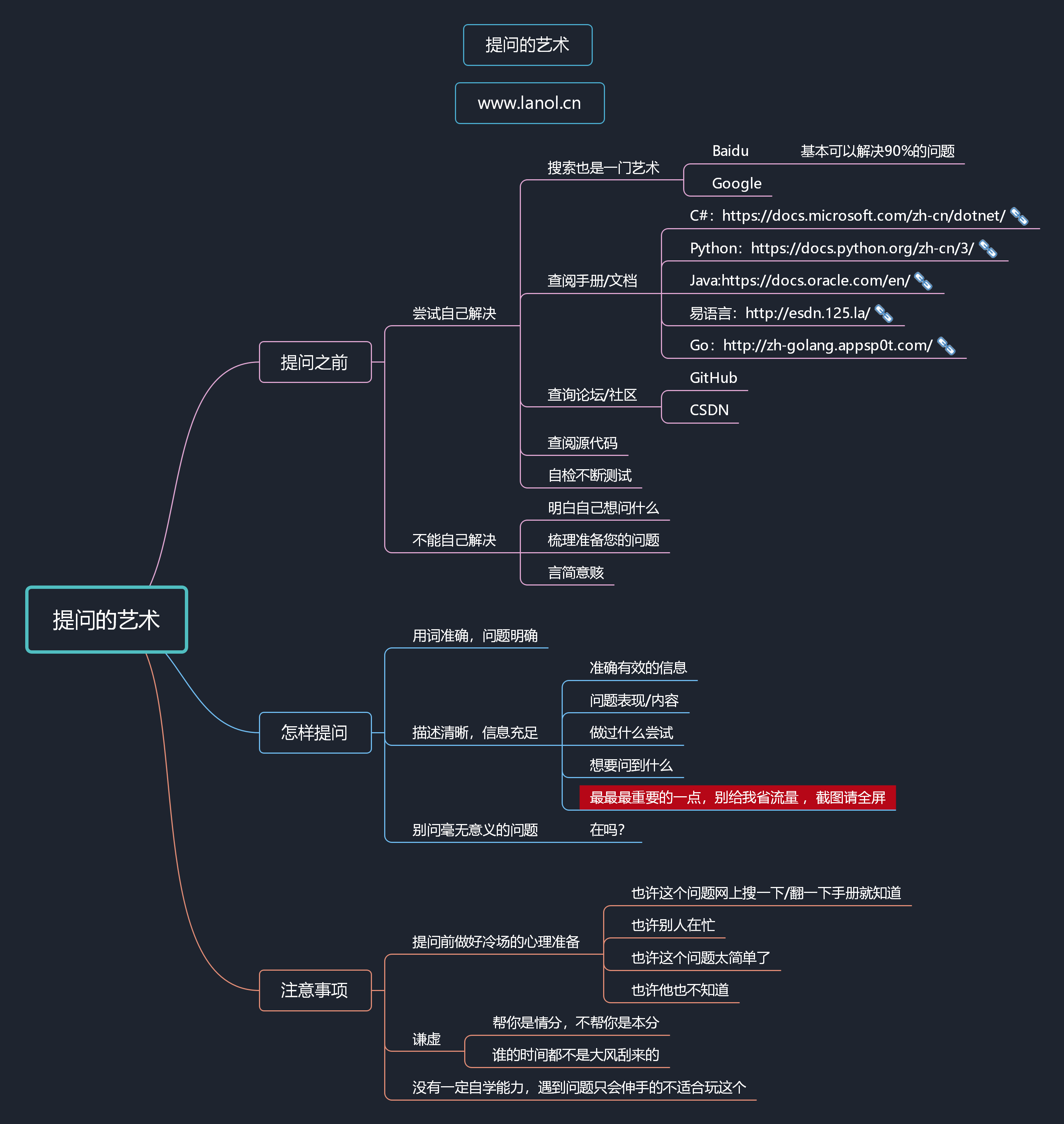 提问的艺术.png