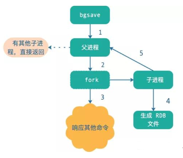 深入剖析Redis高可用系列：持久化 AOF和RDB码农富哥-