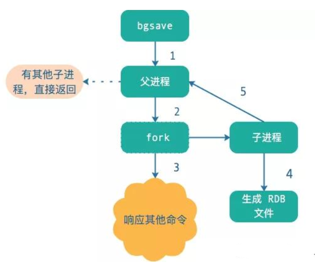 RDB执行流程图