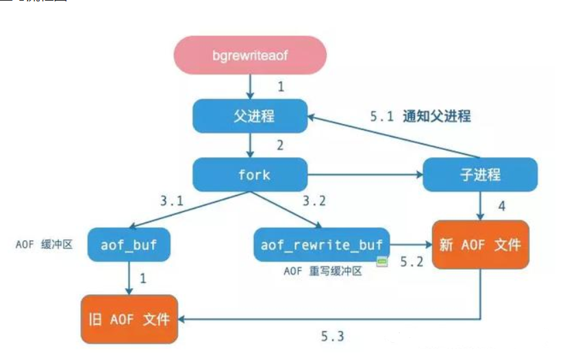 深入剖析Redis高可用系列：持久化 AOF和RDB码农富哥-