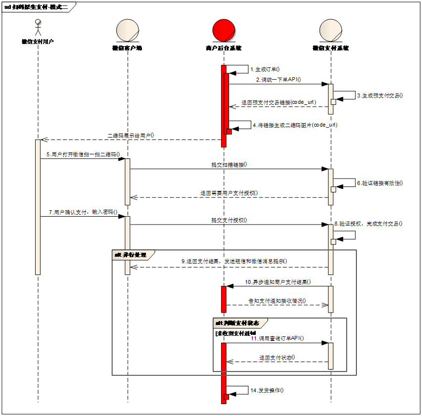 原生支付模式二时序图