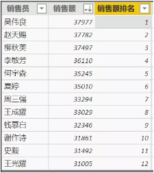 排名表格_排名表格模板(3)