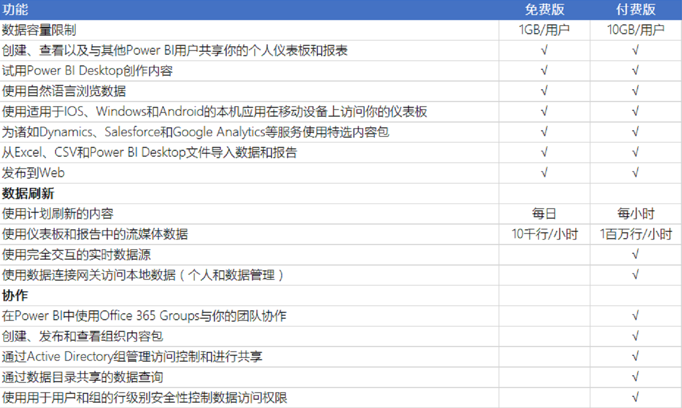  Power BI Cache One