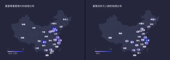 如何构建用户画像来实现精准营销？