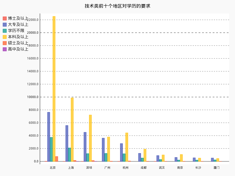 Kindle商店暂不可用什么意思 Csdn