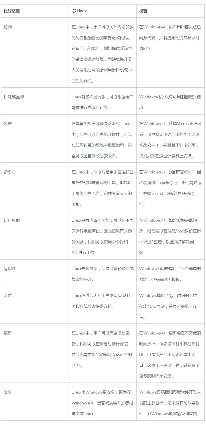服务器操作系统linux和windows的区别有哪些 海龟动态云的博客 Csdn博客