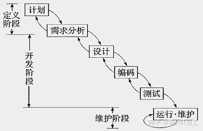 【管理】DevOps的思考