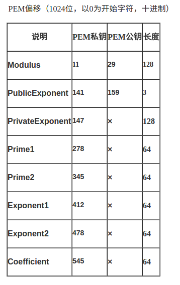 [Image dump the chain fails, the source station may have security chain mechanism, it is recommended to save the picture down uploaded directly (img-WSxETJo8-1584673233751) (src =% 22https: //pic4.zhimg.com/80/v2-5465a9360bf315676873ef7f5141dba3_720w. jpg% 22 # pic_center)]